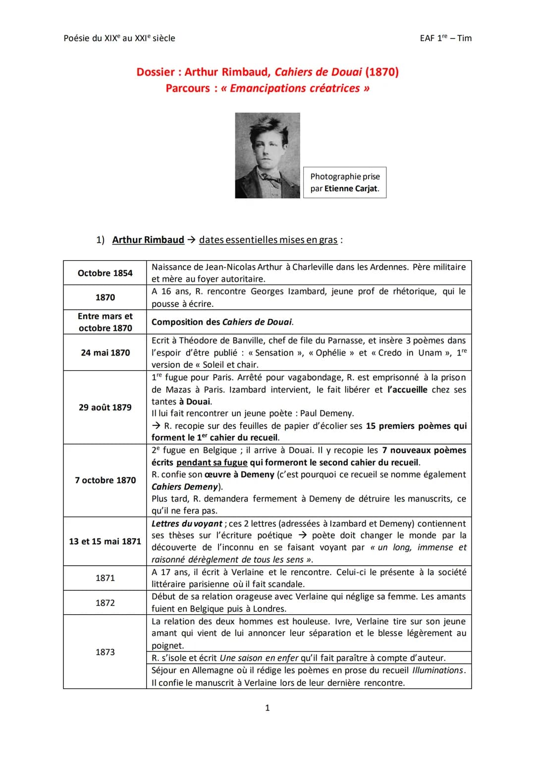 Poésie du XIXe au XXIe siècle
Octobre 1854
1) Arthur Rimbaud → dates essentielles mises en gras :
1870
Entre mars et
octobre 1870
24 mai 187