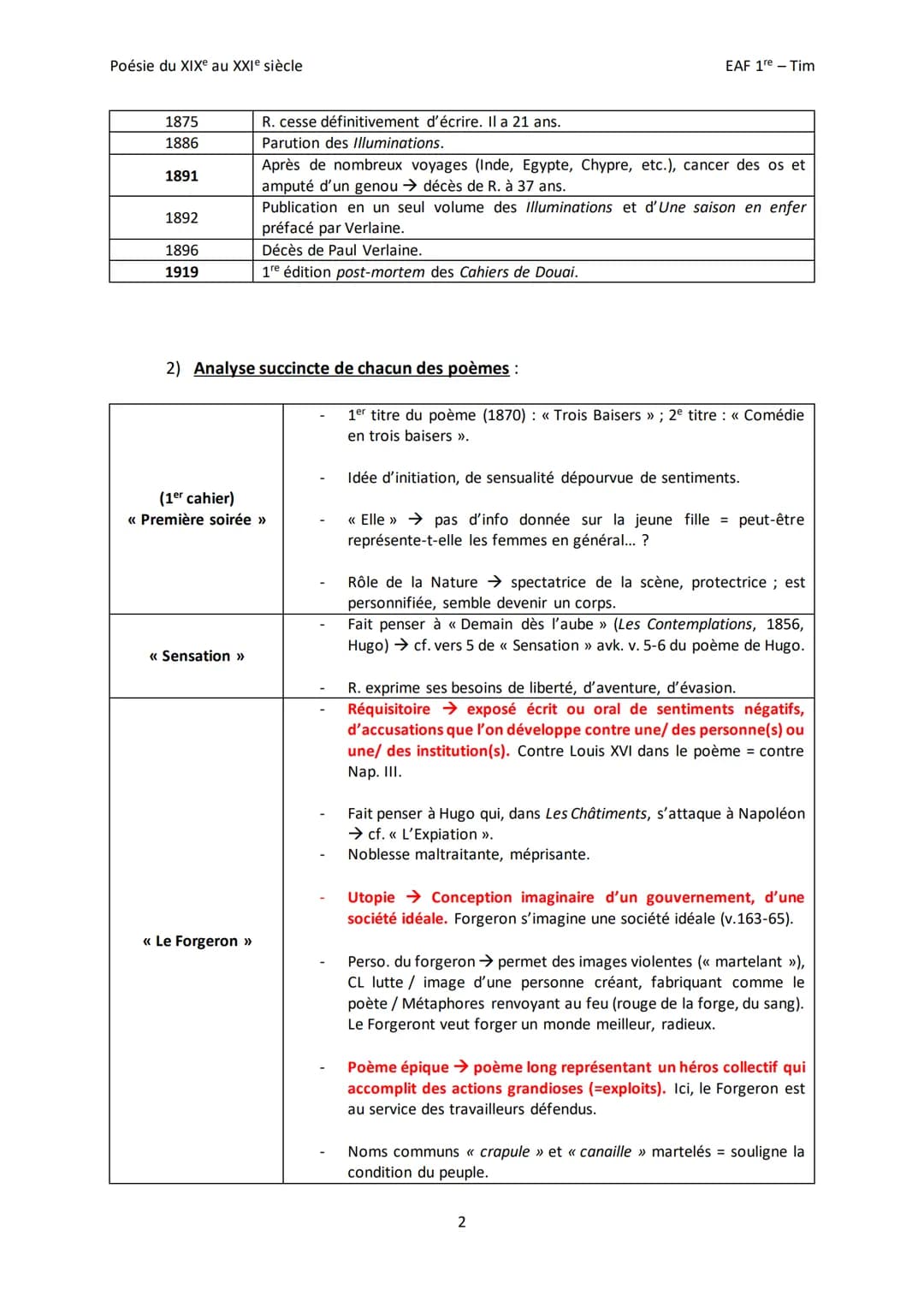 Poésie du XIXe au XXIe siècle
Octobre 1854
1) Arthur Rimbaud → dates essentielles mises en gras :
1870
Entre mars et
octobre 1870
24 mai 187