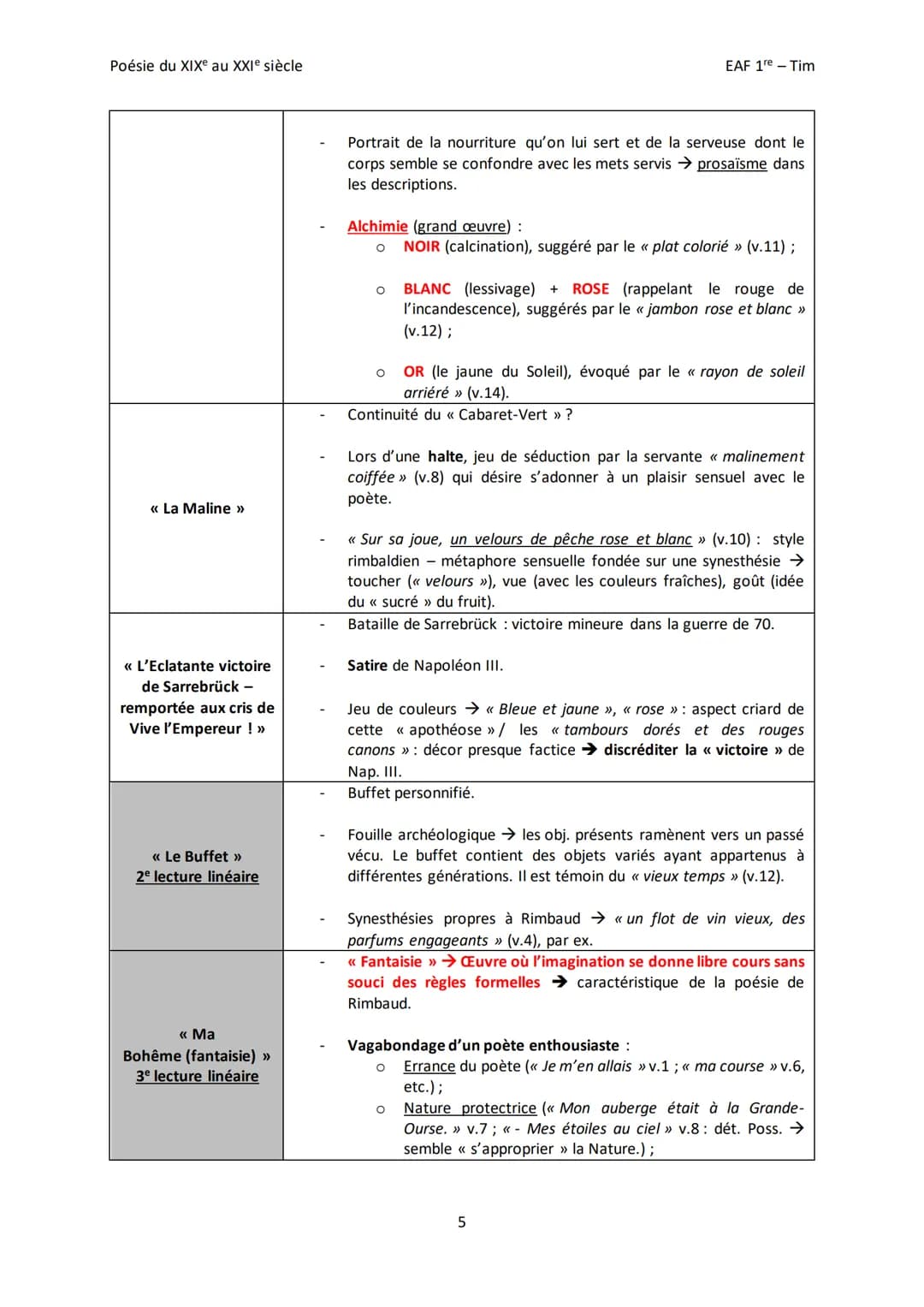 Poésie du XIXe au XXIe siècle
Octobre 1854
1) Arthur Rimbaud → dates essentielles mises en gras :
1870
Entre mars et
octobre 1870
24 mai 187