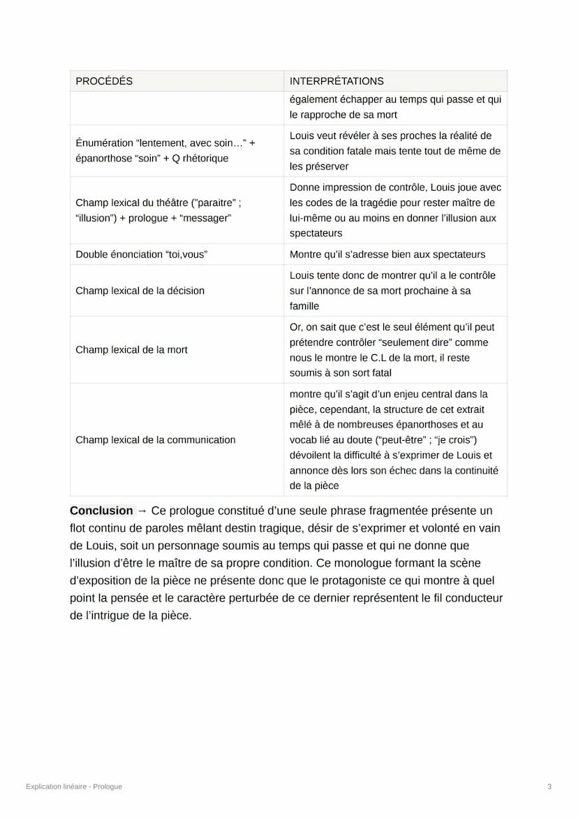 Explication linéaire - Prologue
Introduction → Jean-Luc Lagarce est un comédien, dramaturge et auteur
contemporain de la pièce de théâtre Ju