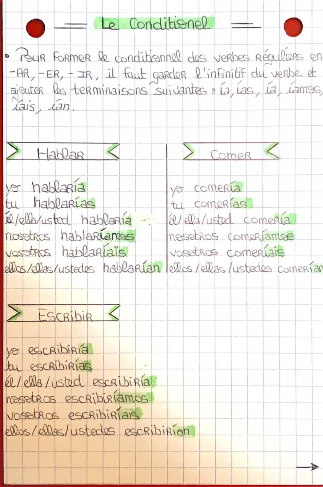El Condicional en Español: Ejemplos y Ejercicios PDF
