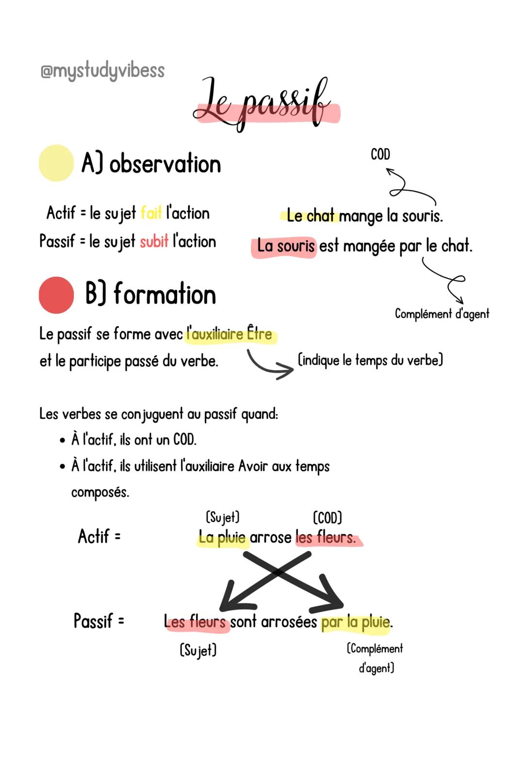 @mystudyvibess
A] observation
Actif = le sujet fait l'action
Passif = le sujet subit l'action
Le passif
B) formation
Le passif se forme avec