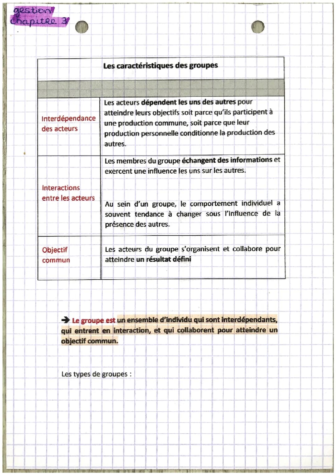 Gestion 1 ère stmg : chapitre 3 le groupe 