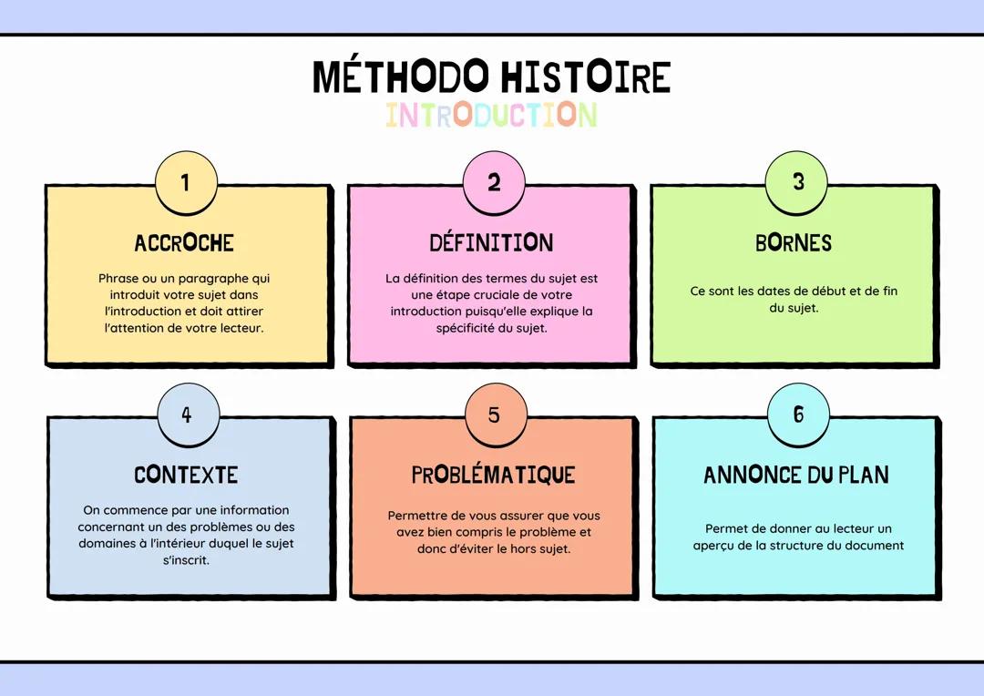 Méthodo Histoire-géo
