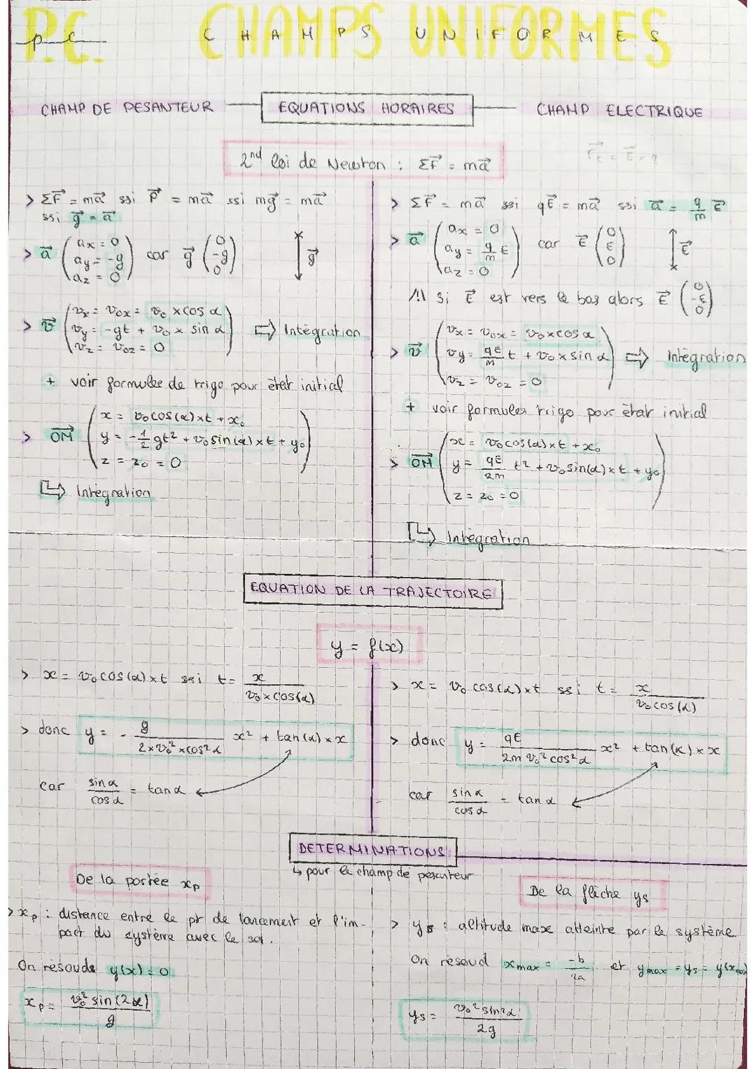 Comprendre les Équations Horaires en Physique et la Conservation de l'Énergie