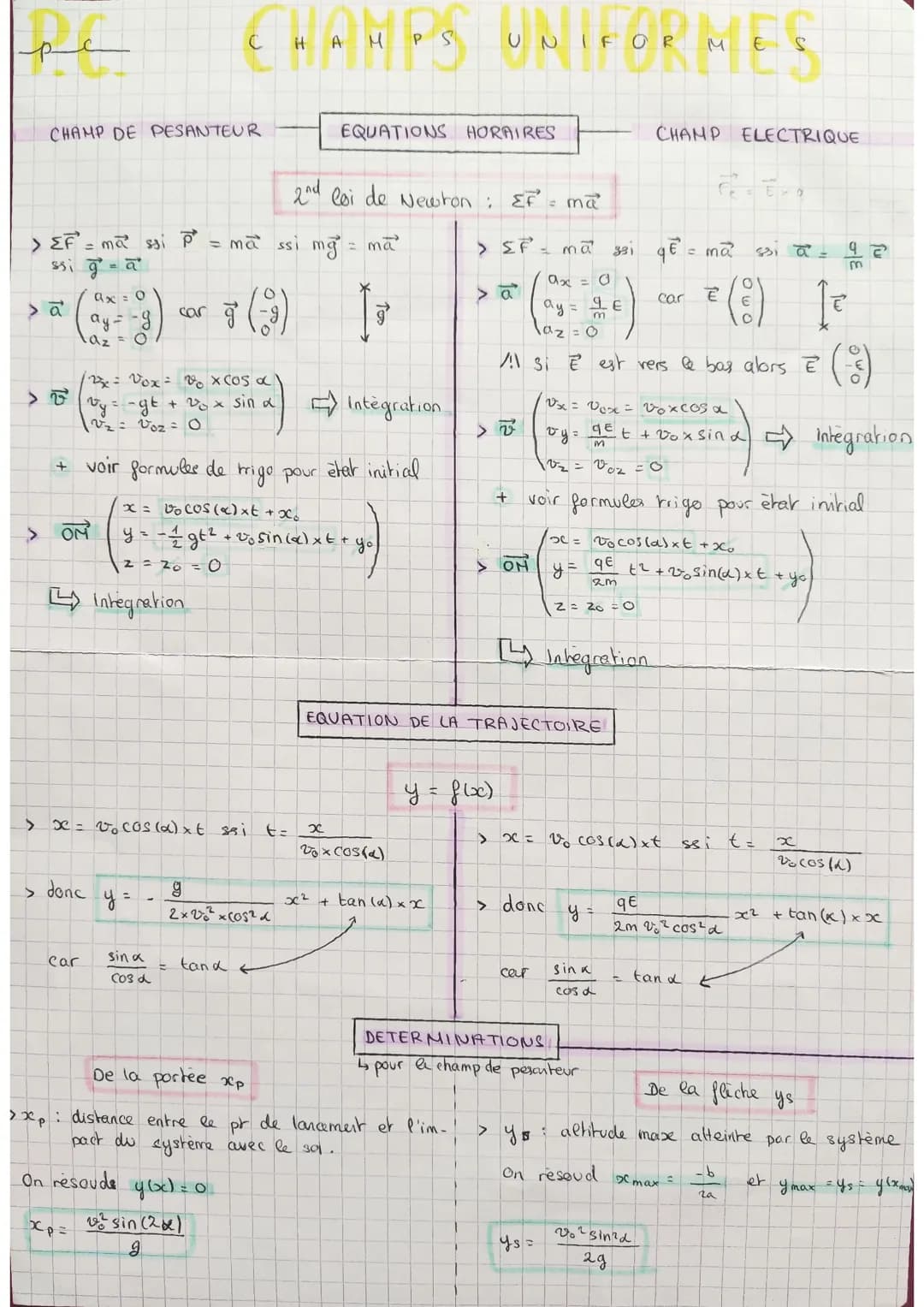 > EF = ma² ssi pª
ss; g = a
> a
CHAMP DE PESANTEUR
>
+
ax = 0
ay = - g
az = 0
> OM
car
by
1 V₂ = Voz = 0
---gt
donc
Xp=
12x = Vox = vo x cos