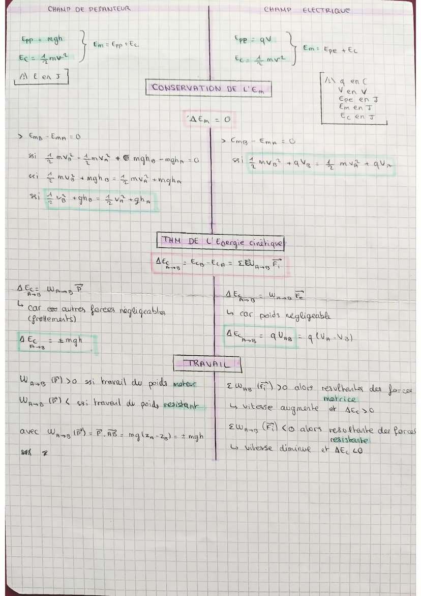 > EF = ma² ssi pª
ss; g = a
> a
CHAMP DE PESANTEUR
>
+
ax = 0
ay = - g
az = 0
> OM
car
by
1 V₂ = Voz = 0
---gt
donc
Xp=
12x = Vox = vo x cos