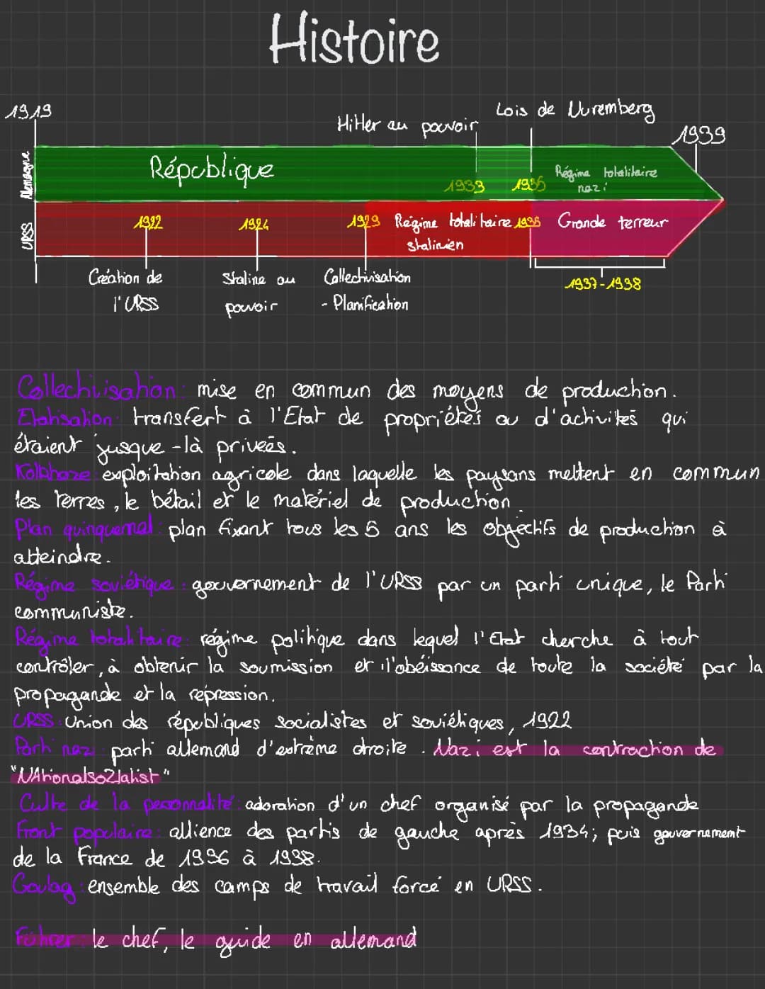 Les régimes totalitaires et démocraties fragiles de l'entre-deux-guerres 1919-1939