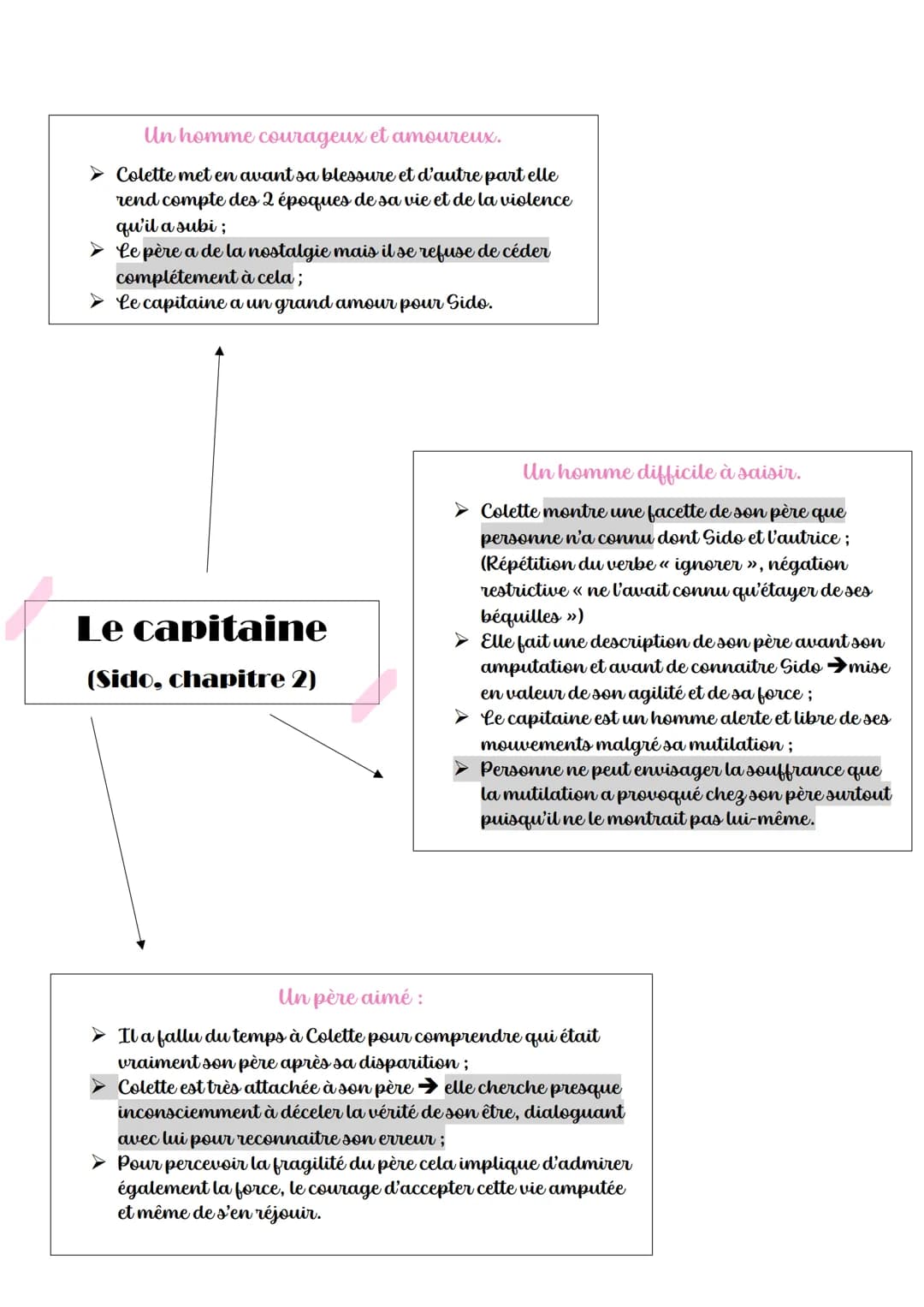 Comment Colette célèbre-t-elle sa mère?
> Colette rend hommage à sa mère;
(« célébrer », « chanter » qui ouvrent
extrait
> Raconte plusieurs