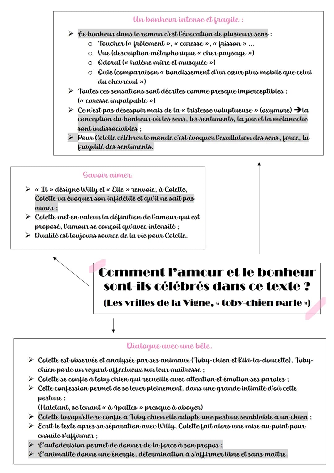 Comment Colette célèbre-t-elle sa mère?
> Colette rend hommage à sa mère;
(« célébrer », « chanter » qui ouvrent
extrait
> Raconte plusieurs