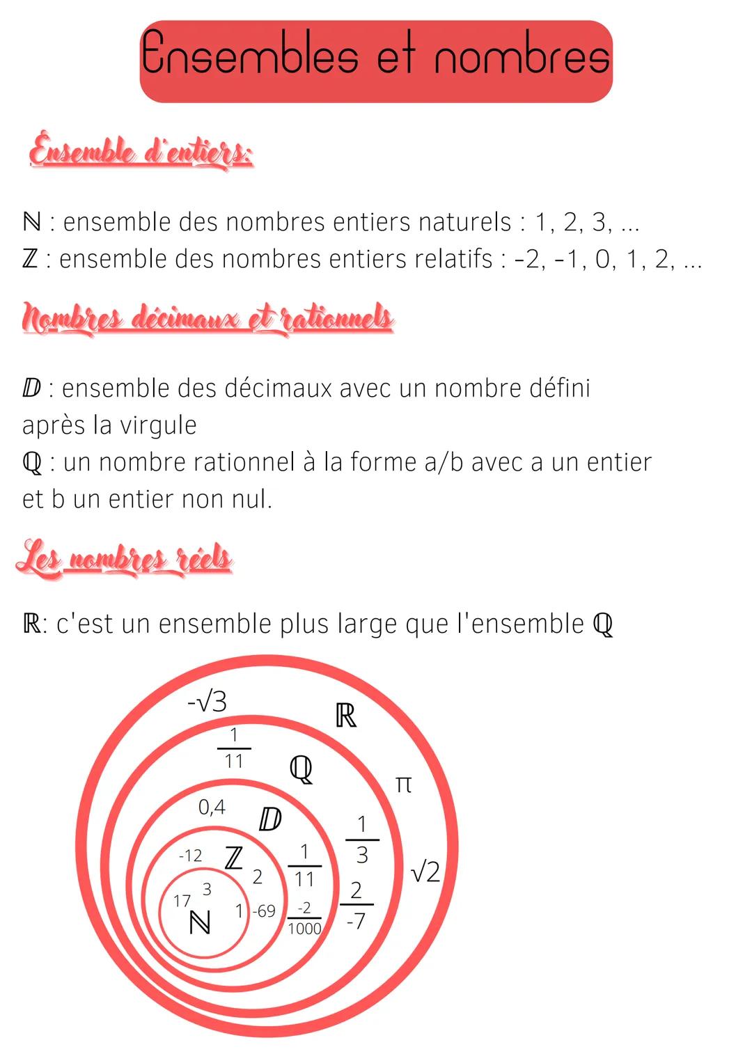 Ensembles et nombres
Ensemble d'entiers:
N: ensemble des nombres entiers naturels : 1, 2, 3, ...
Z ensemble des nombres entiers relatifs : -