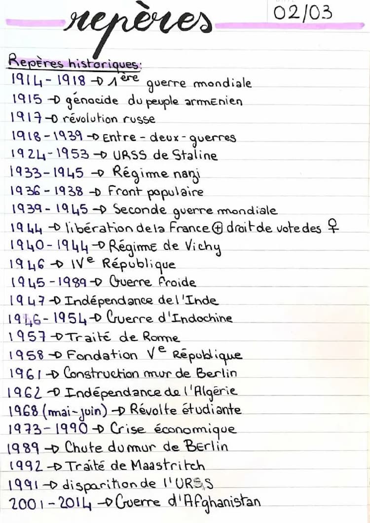 Know Brevet Histoire : Les dates  thumbnail