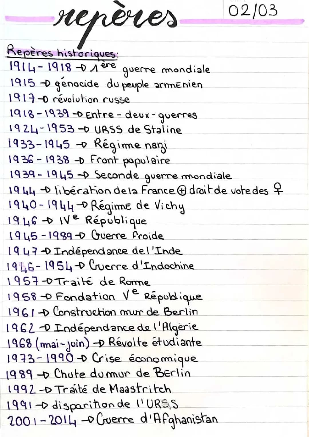 Brevet Histoire : Les dates 