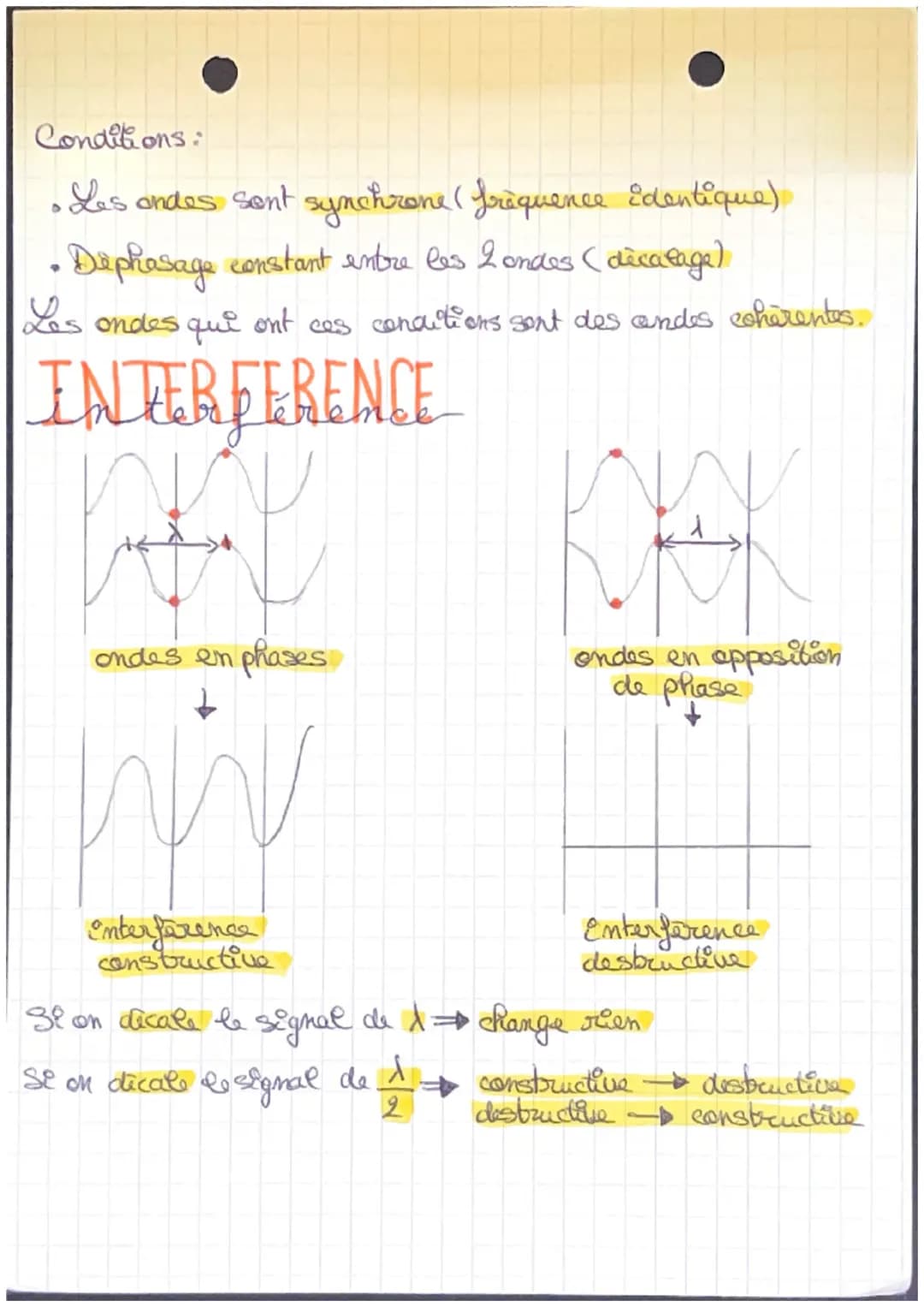 Physique-Chimie : Diffraction et interference.
DEFINITION
diffraction: lorsqu'une onde mécanique on électromagnètique
rencontre une ouvertur