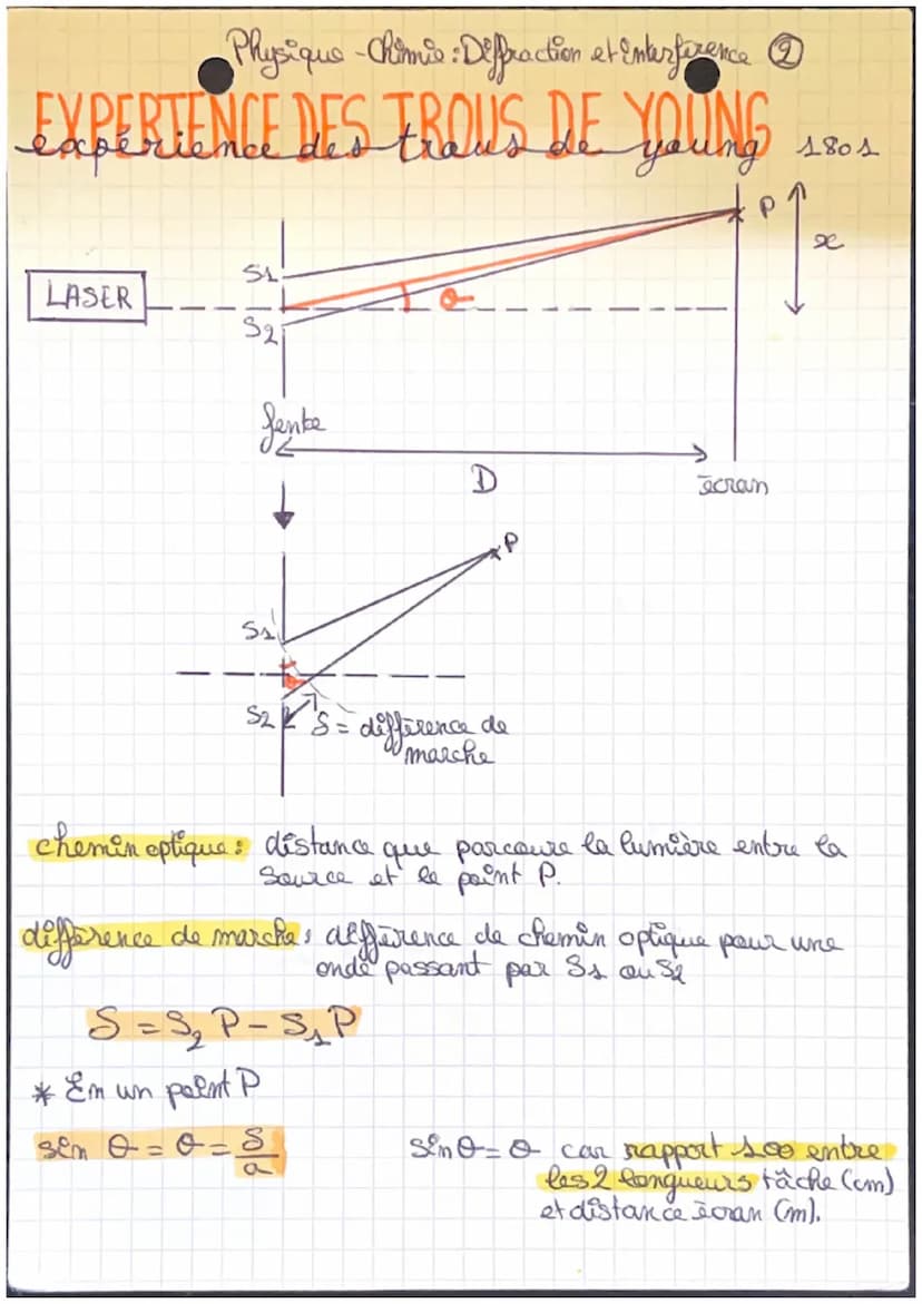 Physique-Chimie : Diffraction et interference.
DEFINITION
diffraction: lorsqu'une onde mécanique on électromagnètique
rencontre une ouvertur
