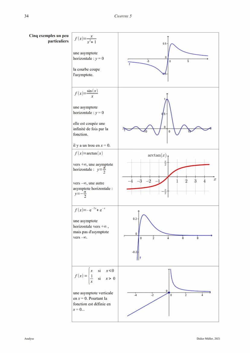 5. Etudes de fonctions
5.1. Asymptotes
Asymptote verticale La droite x = a est dite asymptote verticale (A. V.) de la fonction f si l'une au