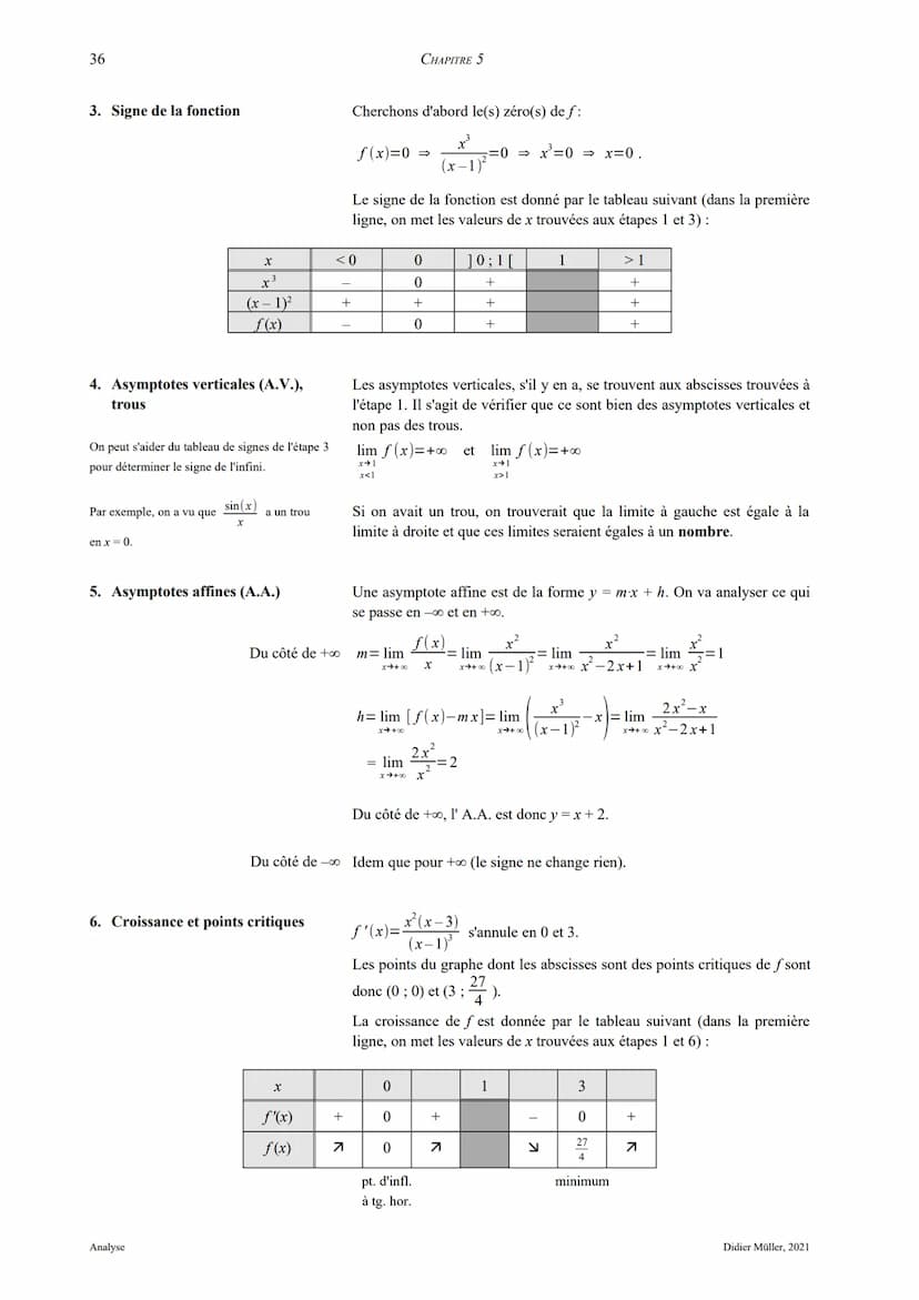5. Etudes de fonctions
5.1. Asymptotes
Asymptote verticale La droite x = a est dite asymptote verticale (A. V.) de la fonction f si l'une au