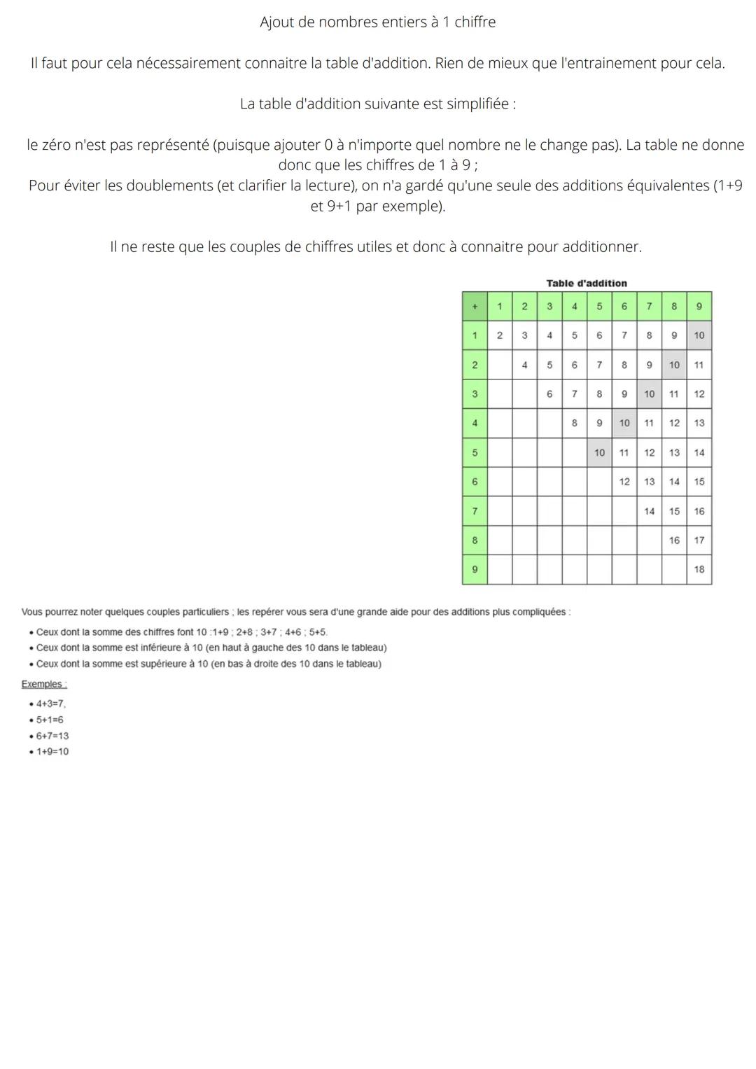 Qu'est-ce que le calcul mental?
L'expression de calcul mental parait être la plus générale pour qualifier les
activités demandant des effort