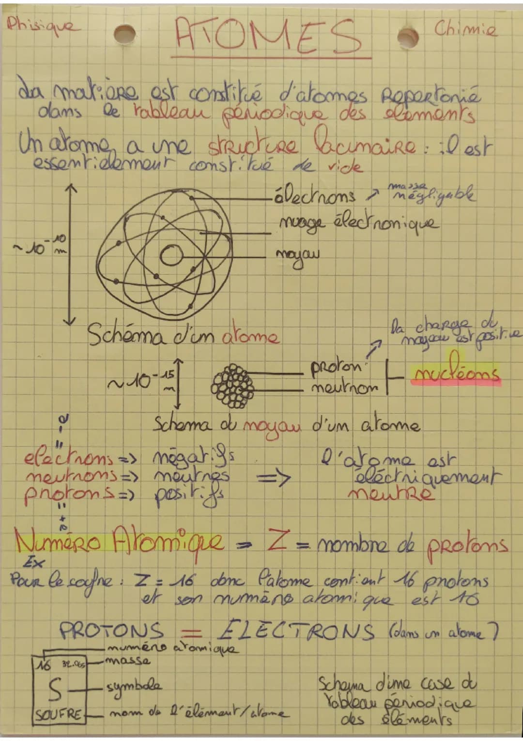 Atomes 
