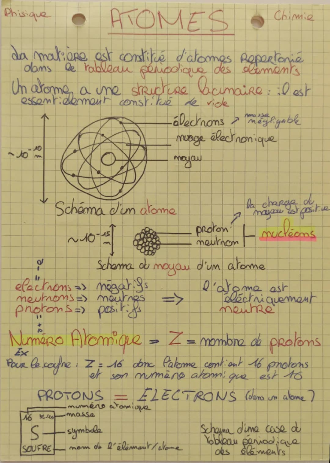 Phisique
• ATOMES
Chimie
da matione est constitué d'atomes Repertonie
dans le tableau périodique des elements.
Un atome a une structure laci