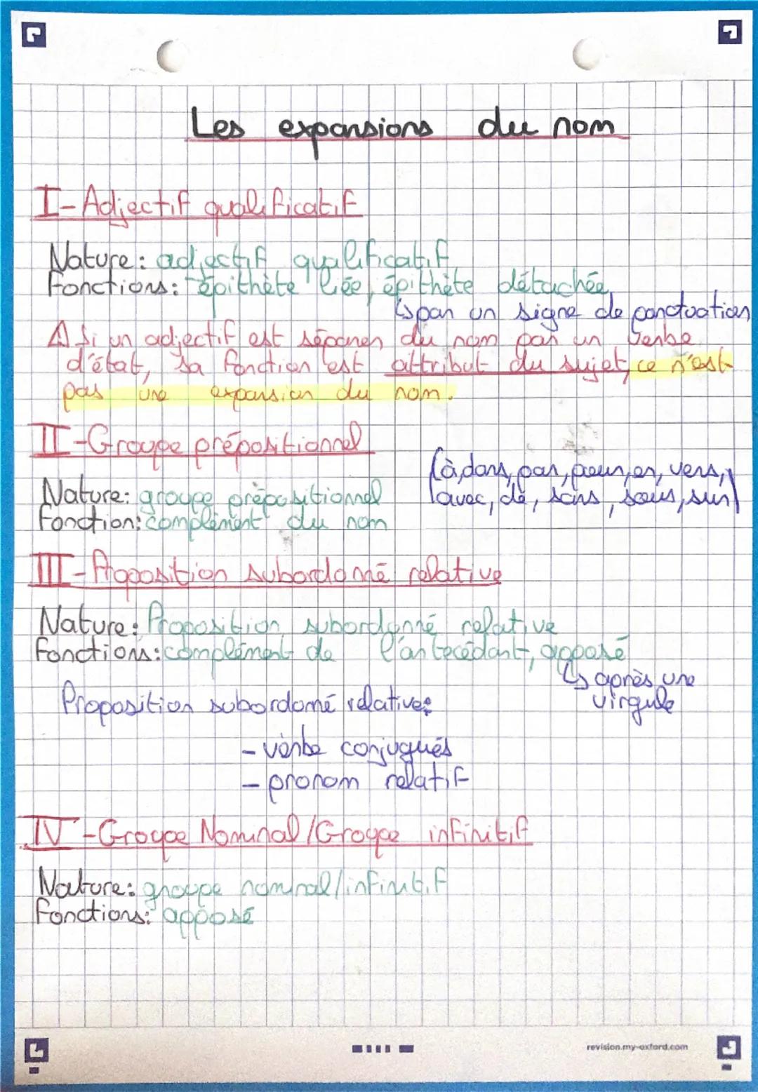 Les expansions du nom
I-Adjectif qualificatif
Nature: adjectif qualificatif
Fonctions: epithète like, épithète détachée,
Ispan un signe de p