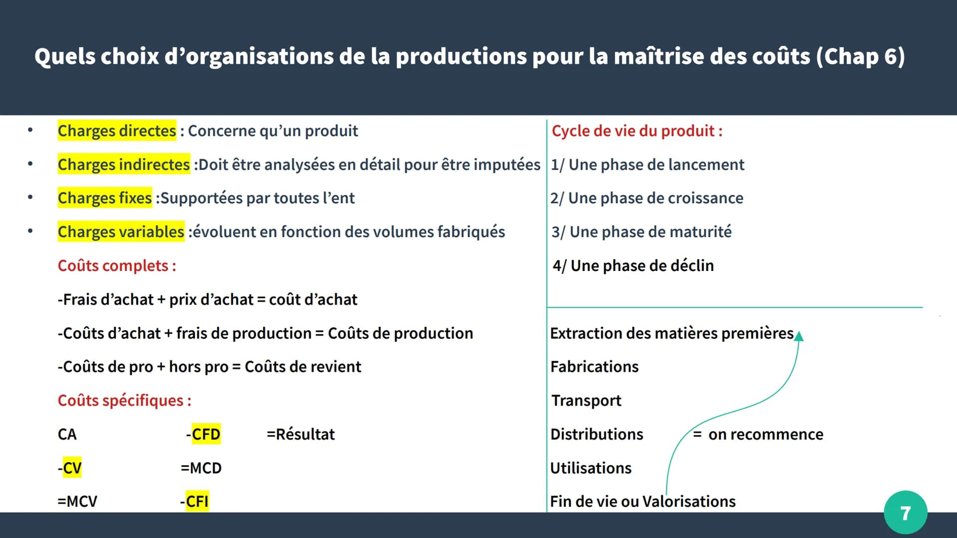 Fiche de révisions
MSDGN
TTMG4
by Kyllian
1 La réponse au besoin du consommateur (Chap 1)
• Démarche marketing: -Analyse de marché
-Stratégi