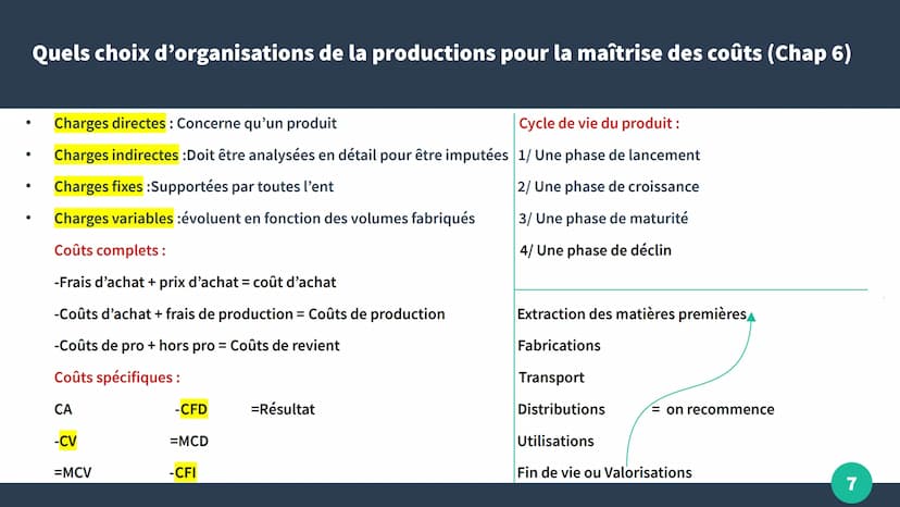 Fiche de révisions
MSDGN
TTMG4
by Kyllian
1 La réponse au besoin du consommateur (Chap 1)
• Démarche marketing: -Analyse de marché
-Stratégi