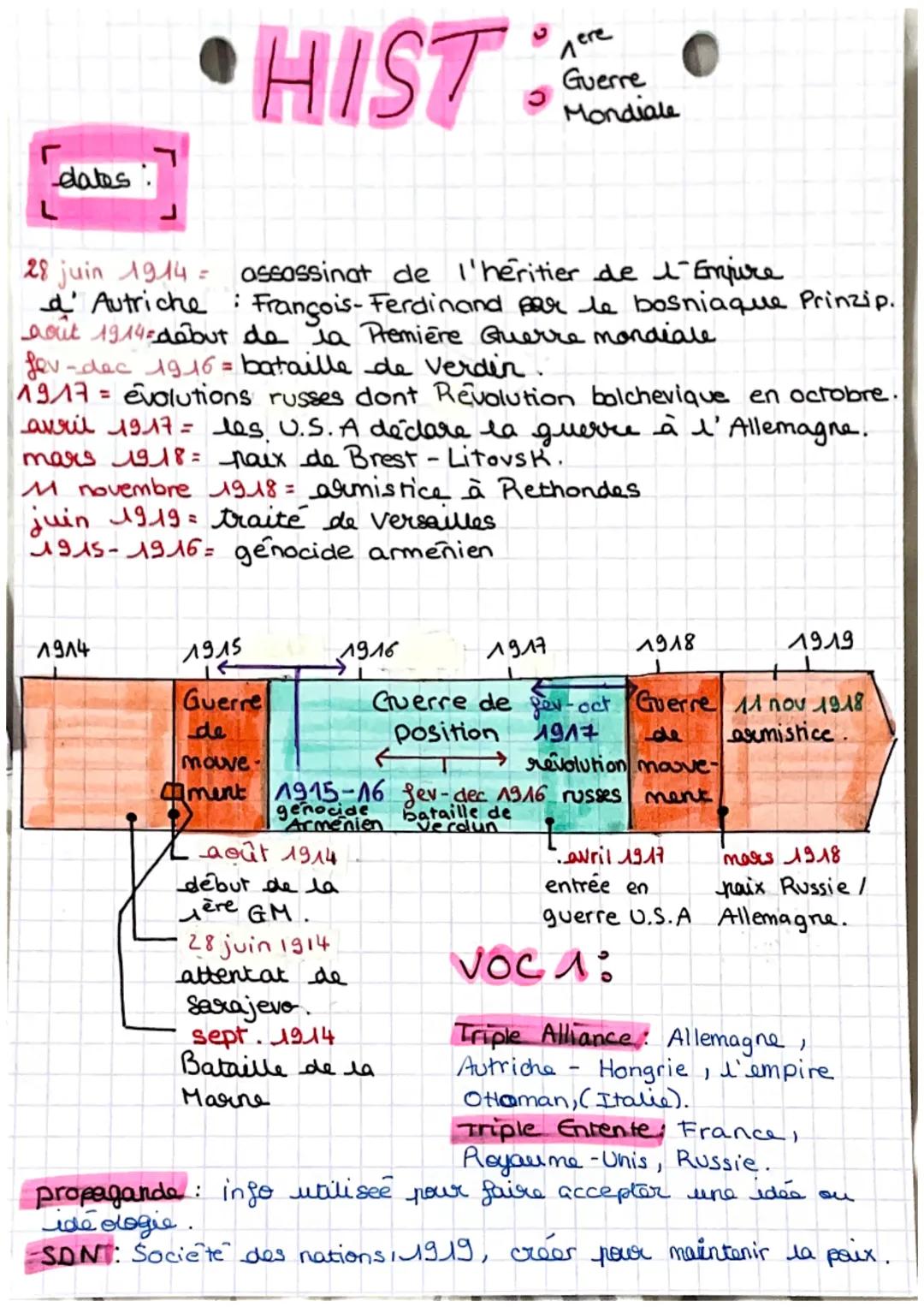 r
dates:
HIST:
28 juin 1914 = assassinat de l'héritier de l'Empire
d'Autriche : François-Ferdinand par le bosniaque Prinzip.
bout 1914-début