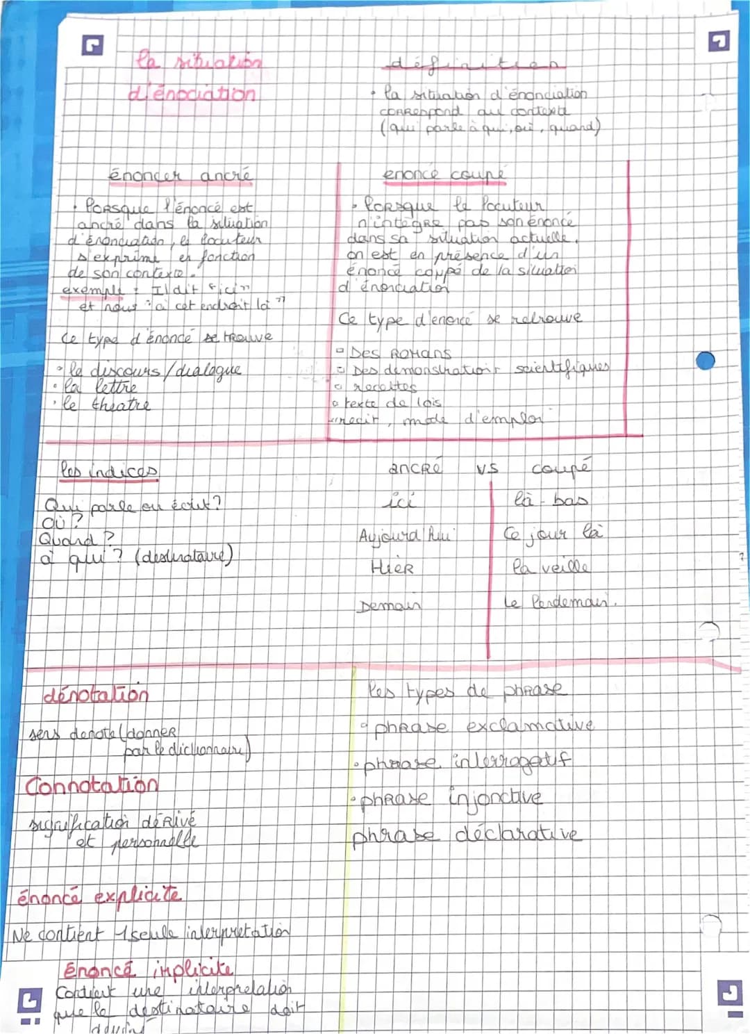 La situation d'énonciation 3ème : Exemples & Exercices Corrigés PDF