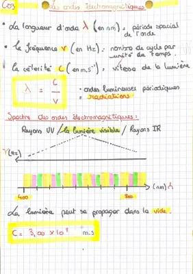 Know Modèle corpusculaire de la lumière: le photon thumbnail