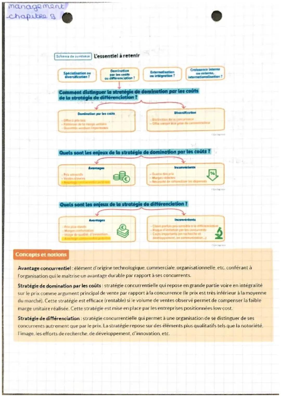 Management première stmg chapitre 9 : stratégies