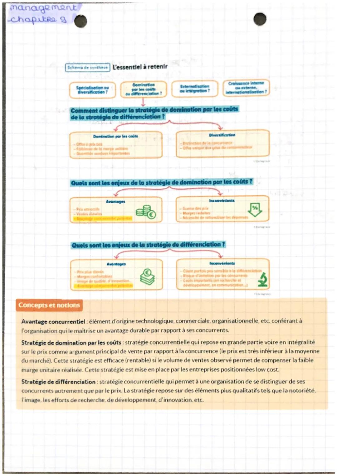 management
chapitre 9
Scheme de synthese L'essentiel à retenir
Specialisation o
diversification
Domination
scouts
ou différenciation!
Domina