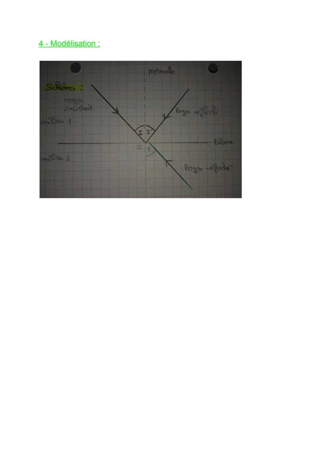 Physique - Chimie
Chapitre n°1 - La propagation de la lumière
1 - Définitions et éléments à savoir :
• La lumière se propage en ligne droite