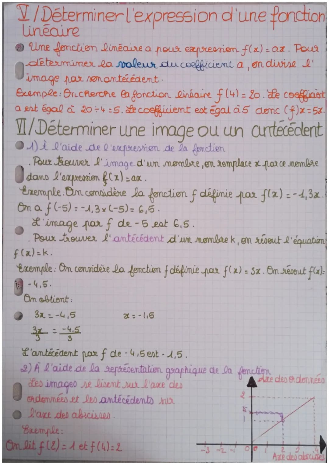 Chapitre 9: Fonctions
I/Notion
de fonction
Une fonction est un procédé de calcul qui permet d'associer au plus
un nombre à un autre nombre.
