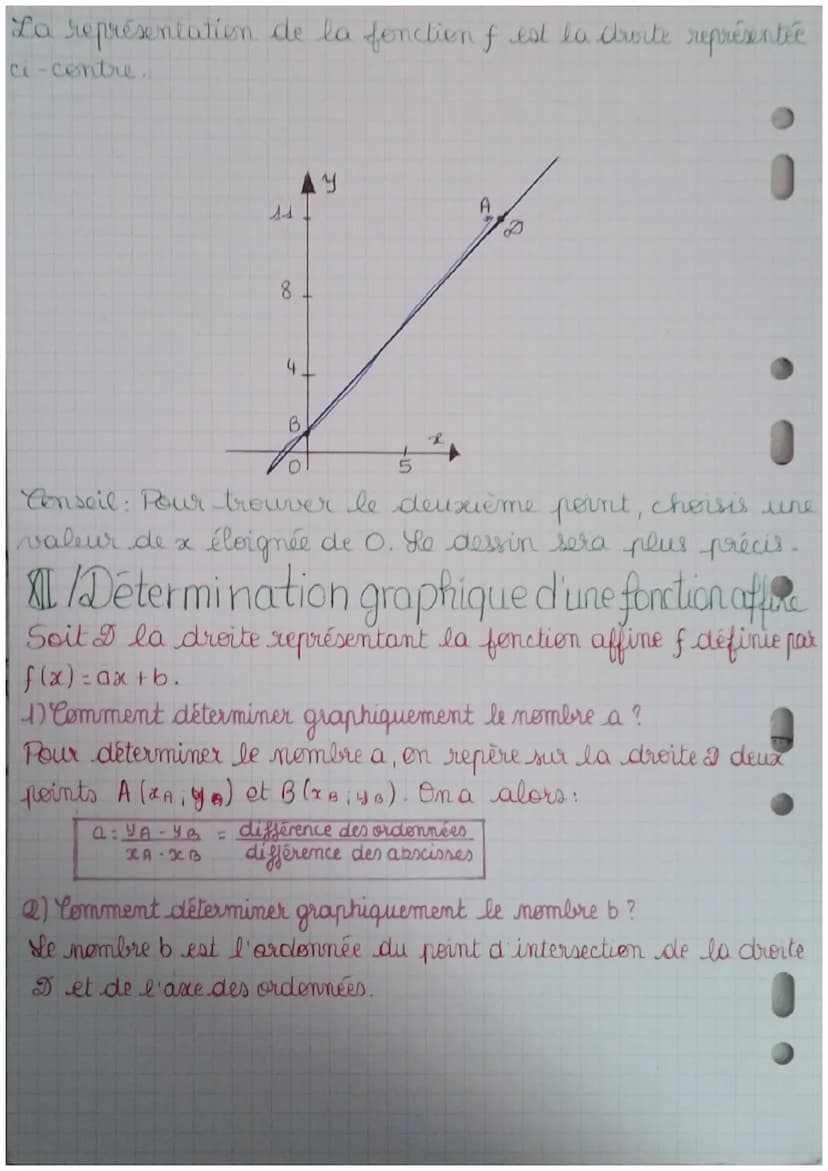 Chapitre 9: Fonctions
I/Notion
de fonction
Une fonction est un procédé de calcul qui permet d'associer au plus
un nombre à un autre nombre.
