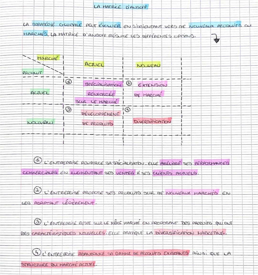 Ansoff Matrix Explained for Kids: Examples with Apple, IKEA, and Coca-Cola