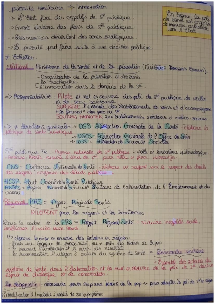 La
politique de santé Ensemble des mesures, dispositifs mis or
place par les pouvoirs publics your garantir
la protection de la sante à tous