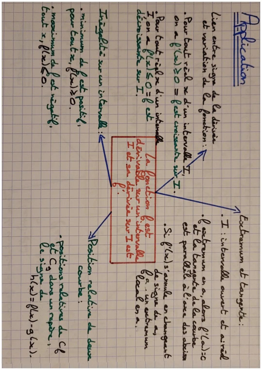 Dérivation

Nombre dérivé de fena:
•fla) = lim $\frac{bla+h)-f(a)}{h}$
h-70

Tangente à Cau point a

AY

Taux de variation de fentre a et a 