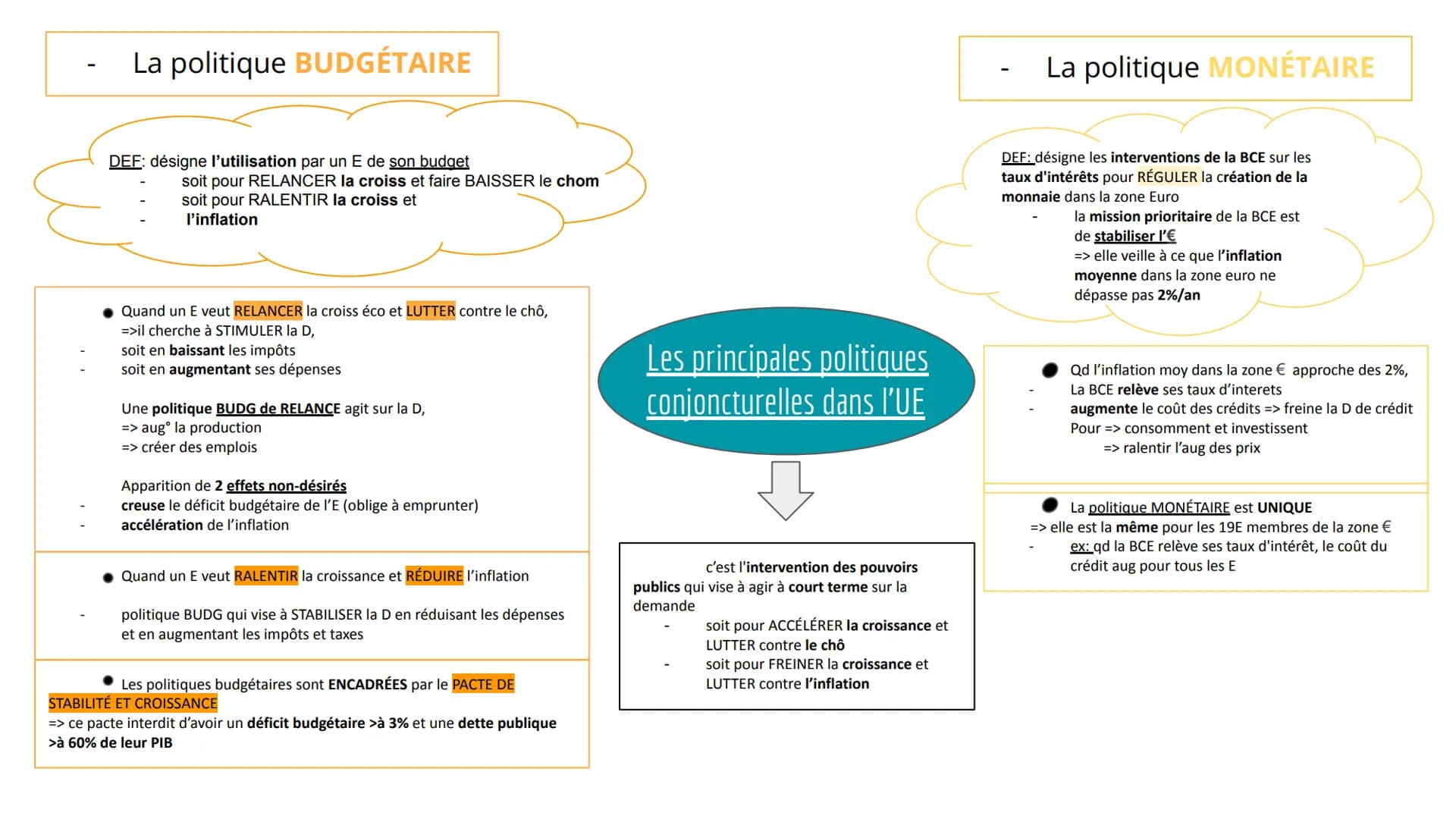 DEF: c'est un processus d'unification éco,
moné et pol, qui a débuté en 1957 par 6E
européens (All, Bel,Fr, It, Lux,Pb),
progressivement rej