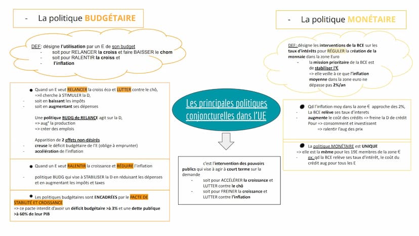 DEF: c'est un processus d'unification éco,
moné et pol, qui a débuté en 1957 par 6E
européens (All, Bel,Fr, It, Lux,Pb),
progressivement rej