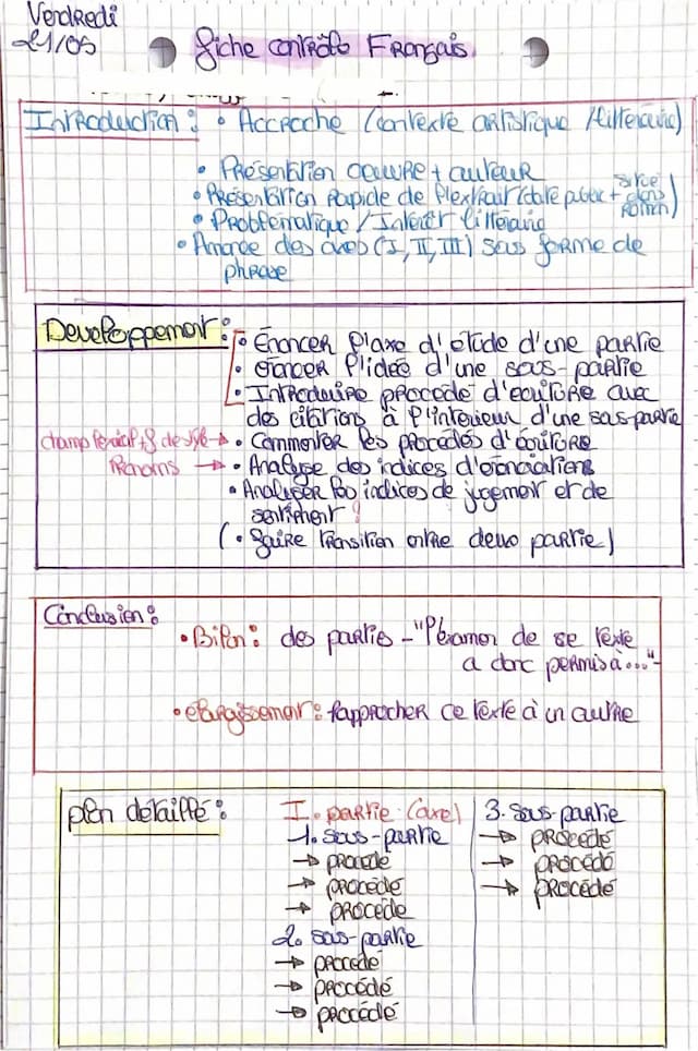 Know méthode commentaire de texte  thumbnail
