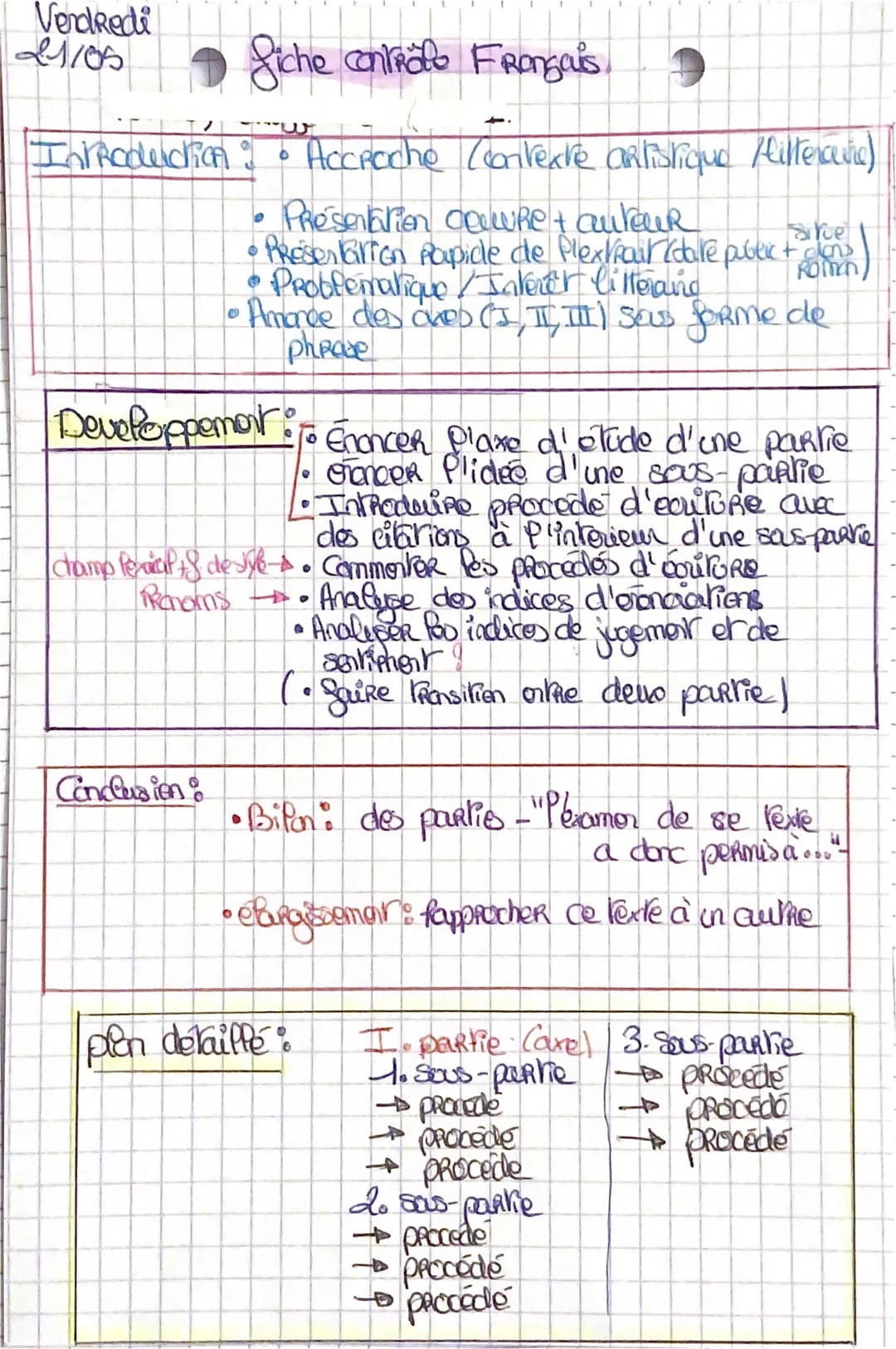 Vendredi
21/05
Siche controle FRongais
Introduction : • Accroche (contexte artistique Hitleranie)
• Présentation dowRe+ autour
Faiket
Roman
