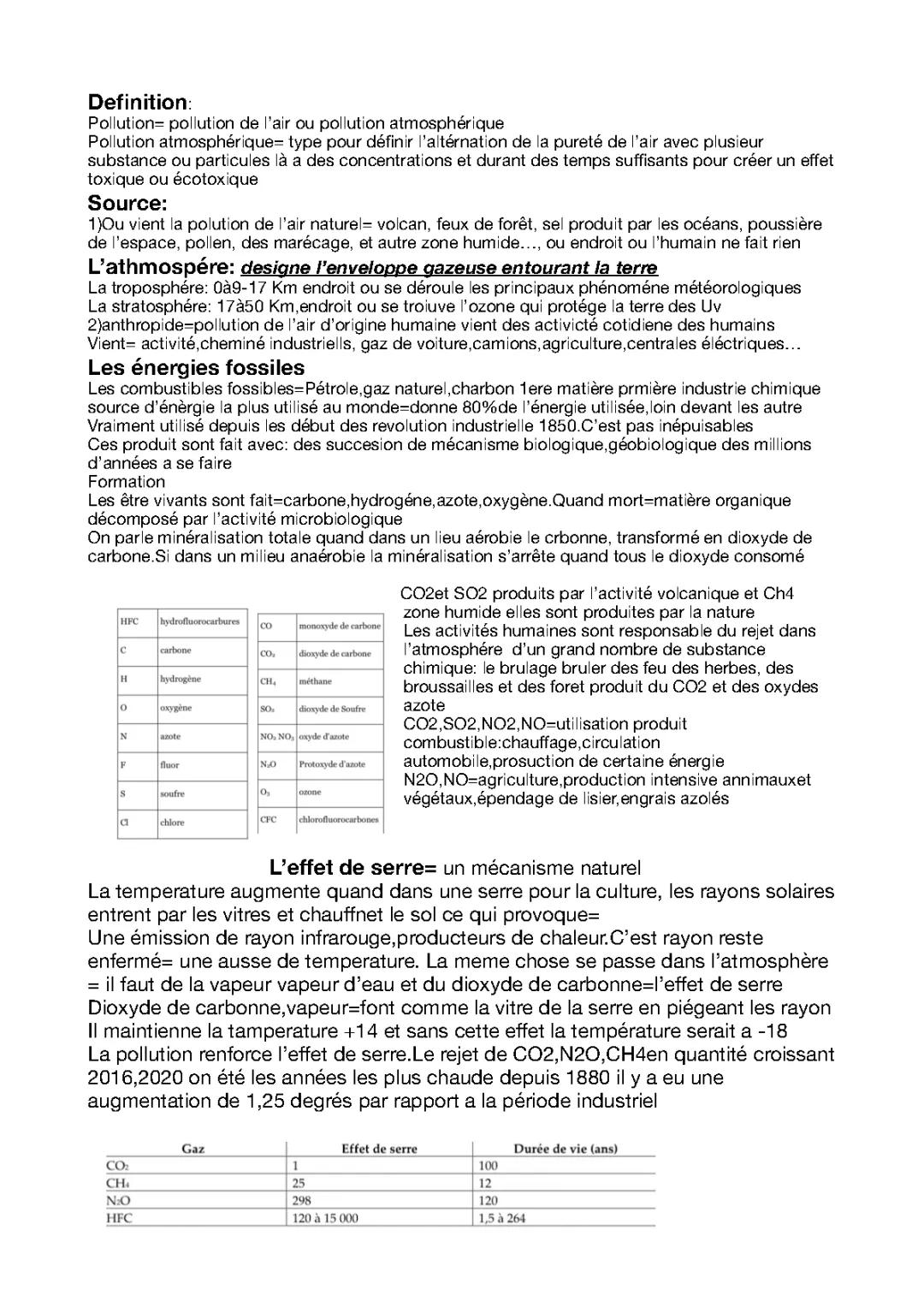 résumé biologie pollution atmosphérique et les énergies fociles  