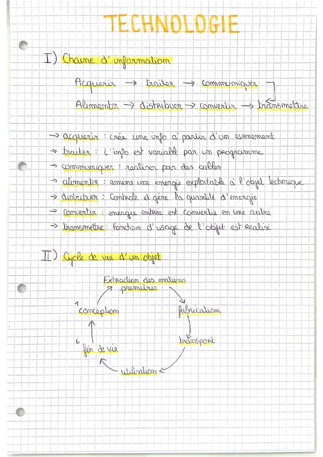 BREVET TECHNO