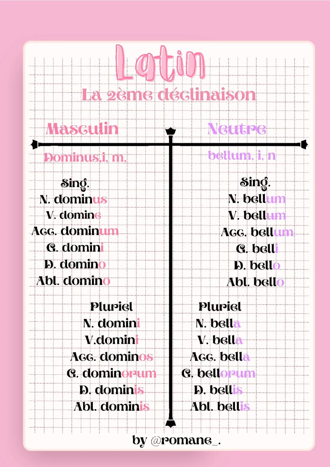 Fun Latin Declension Exercises: 1ère, 2ème, and 3ème Declination Tables
