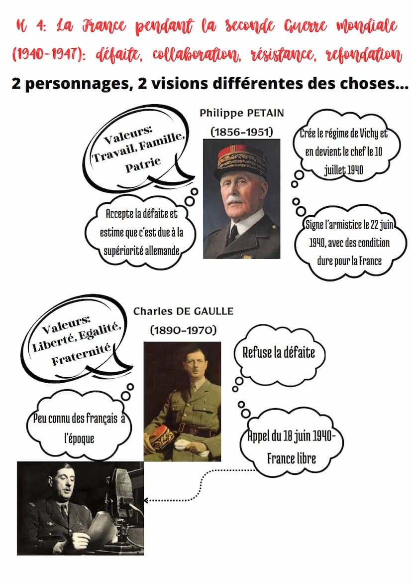 4 4: La France pendant la seconde Guerre mondiale
(1940-1947): défaite, collaboration, résistance, refondation
Mai 1940:
- "drôle de guerre"
