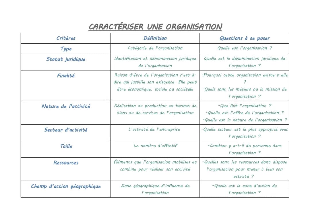 fiche méthode: caractérisez une organisation
