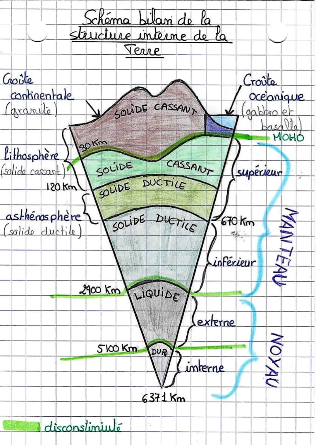 La structure
du globe
terrestre
Ides contrastes entre continents et océans
Introduction (aulikosa Coro de févaluation)
La distribution des a
