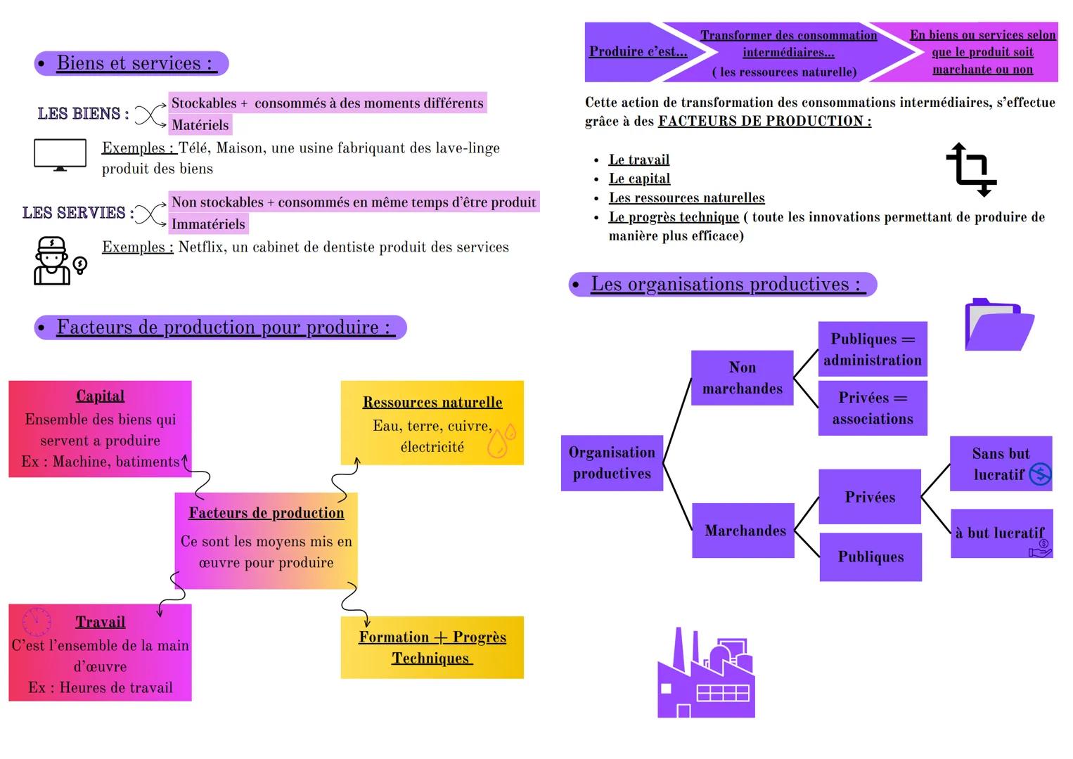 Agent productif :
Entreprise
Organisation qui
effectue une
production marchande,
c'est-à-dire qui vend
sa production. pour la
plupart d'entr