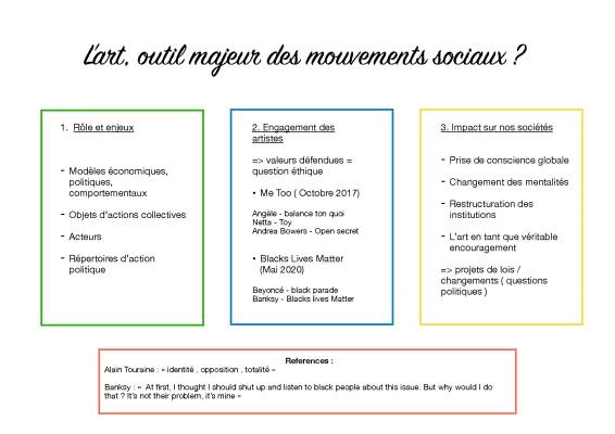 Know L'art, outil majeur des mouvements sociaux ?  thumbnail